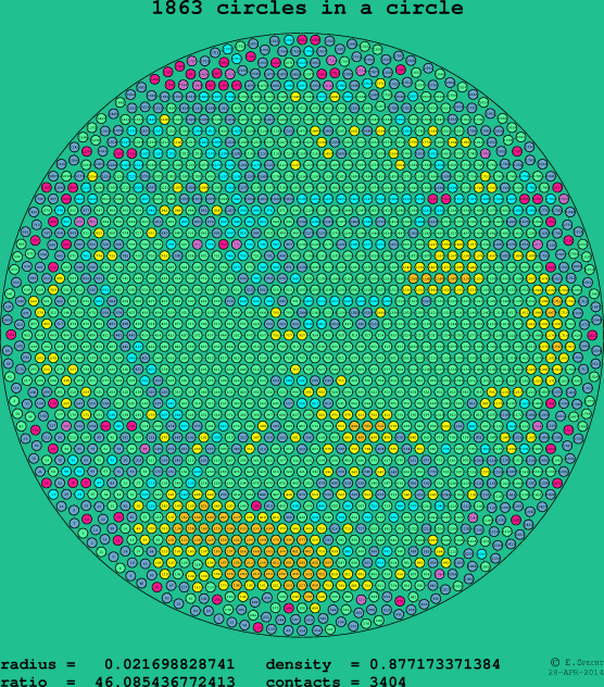 1863 circles in a circle