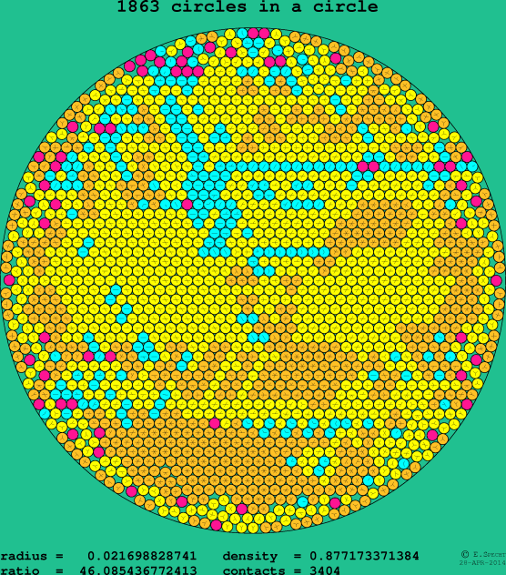 1863 circles in a circle