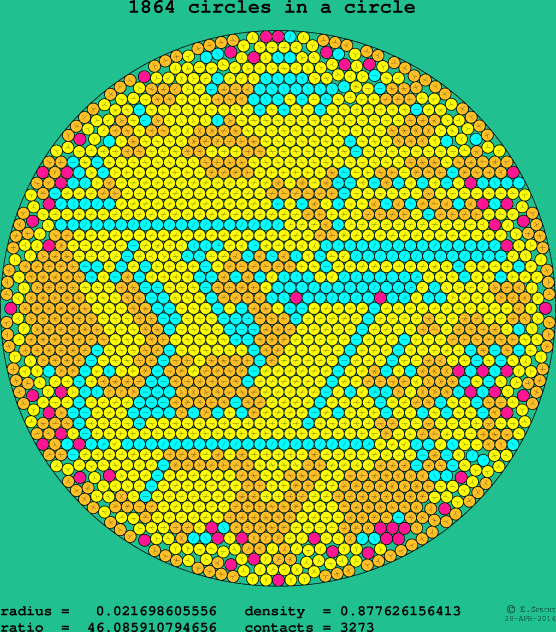 1864 circles in a circle