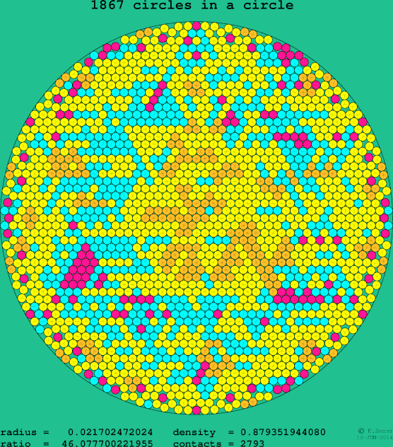 1867 circles in a circle