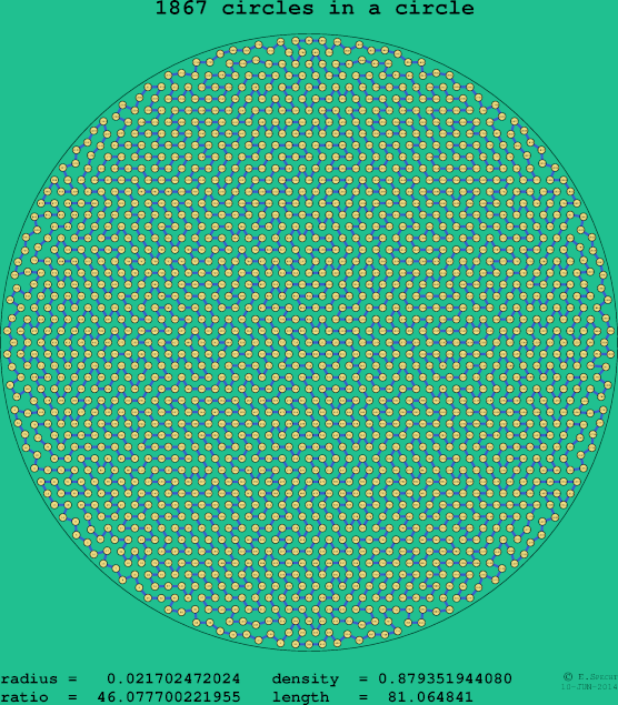 1867 circles in a circle