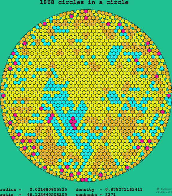 1868 circles in a circle