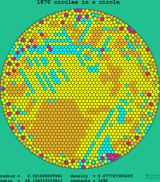 1870 circles in a circle