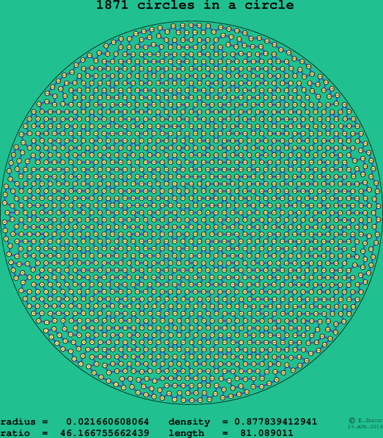 1871 circles in a circle