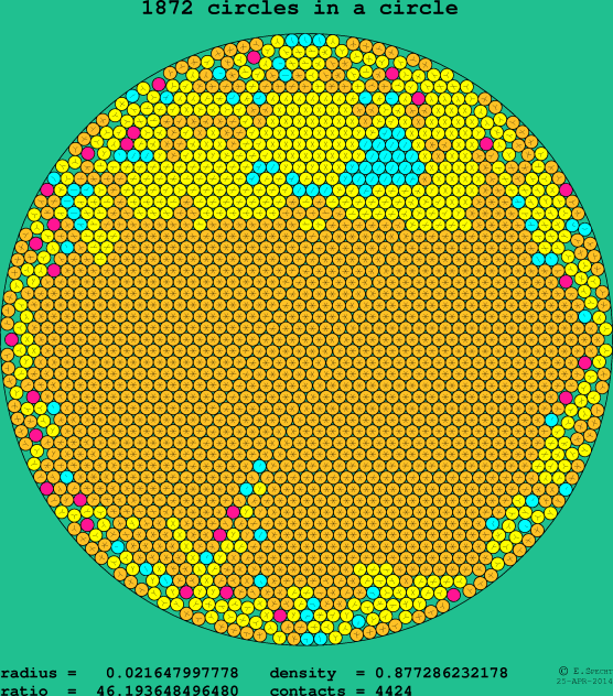 1872 circles in a circle