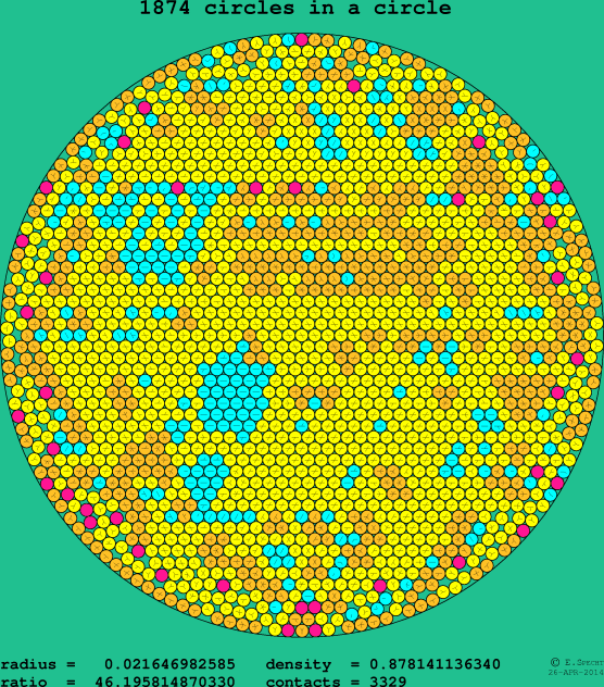 1874 circles in a circle