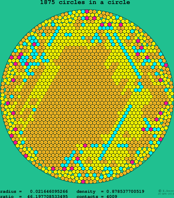 1875 circles in a circle