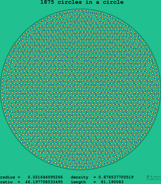 1875 circles in a circle