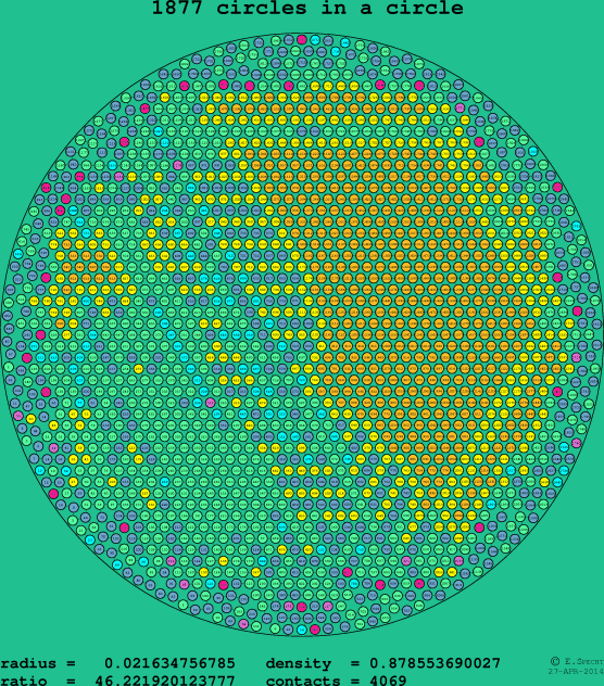 1877 circles in a circle