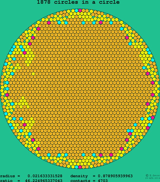 1878 circles in a circle