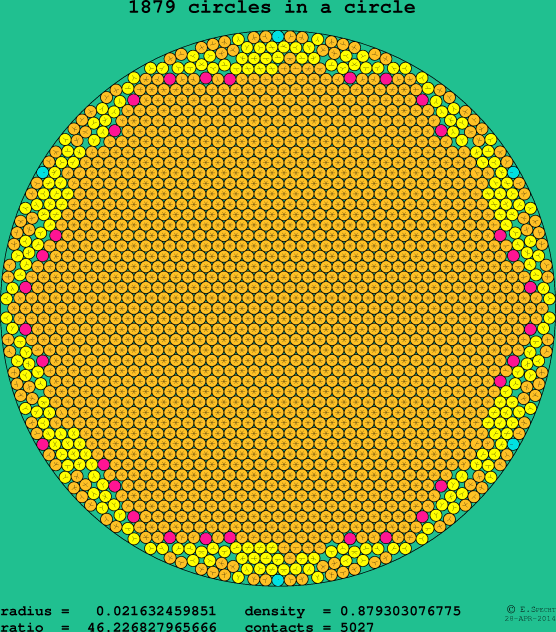 1879 circles in a circle