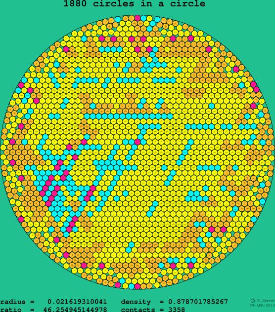 1880 circles in a circle