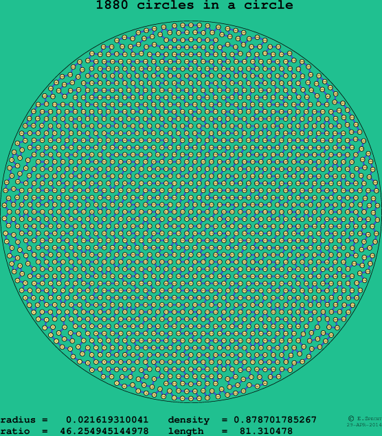 1880 circles in a circle