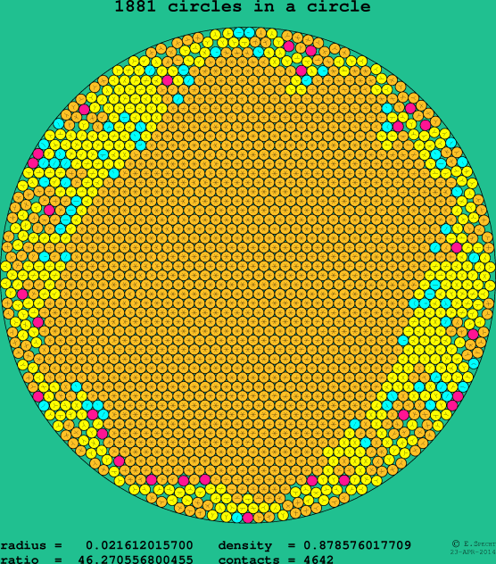 1881 circles in a circle