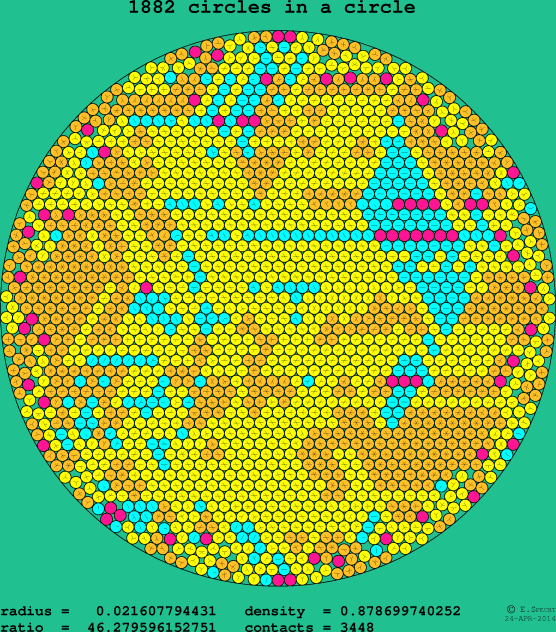 1882 circles in a circle