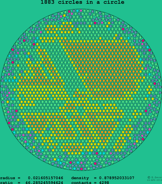 1883 circles in a circle