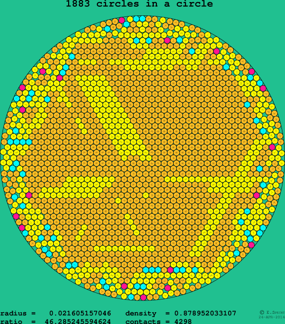 1883 circles in a circle