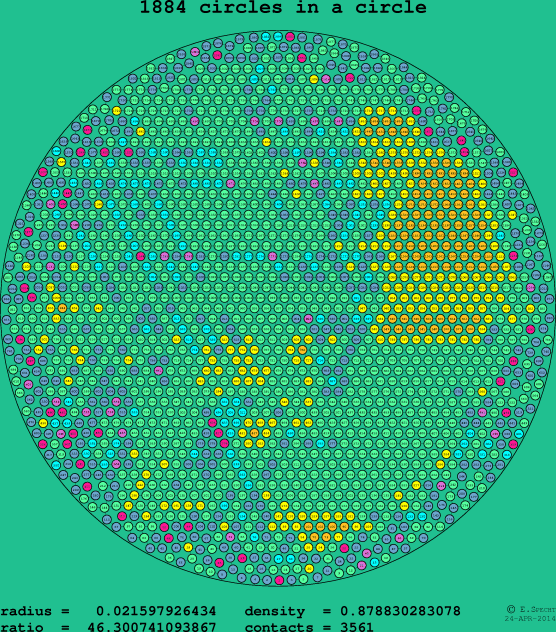 1884 circles in a circle