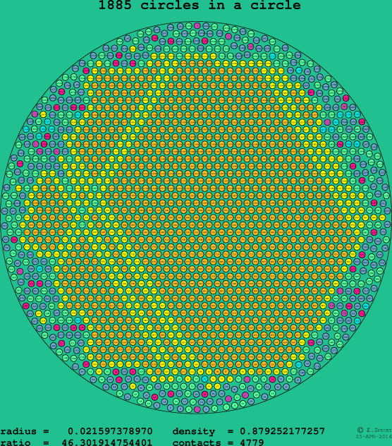 1885 circles in a circle