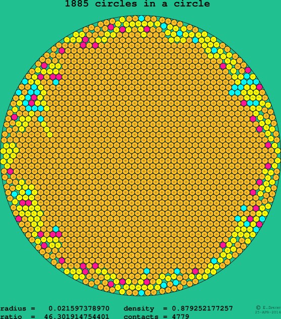 1885 circles in a circle