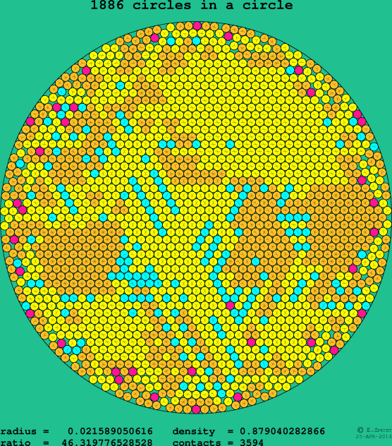 1886 circles in a circle