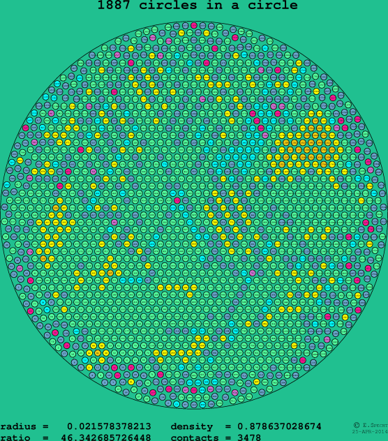 1887 circles in a circle