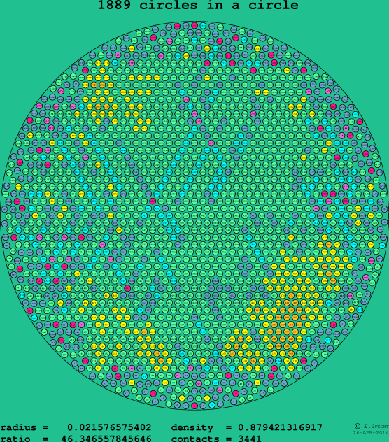 1889 circles in a circle