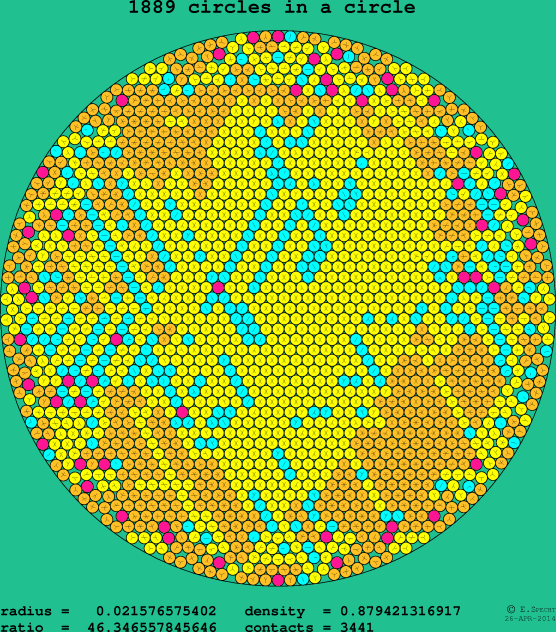 1889 circles in a circle