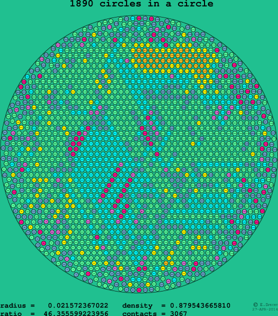 1890 circles in a circle