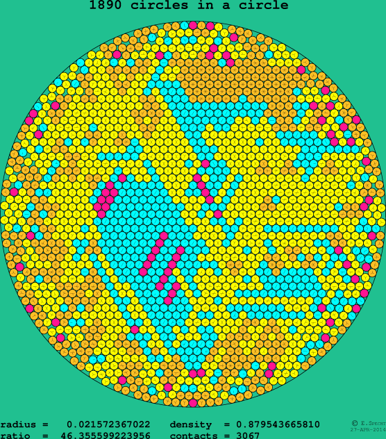 1890 circles in a circle