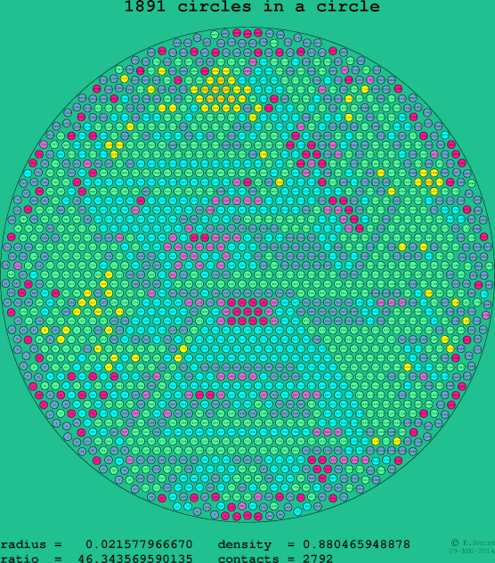 1891 circles in a circle