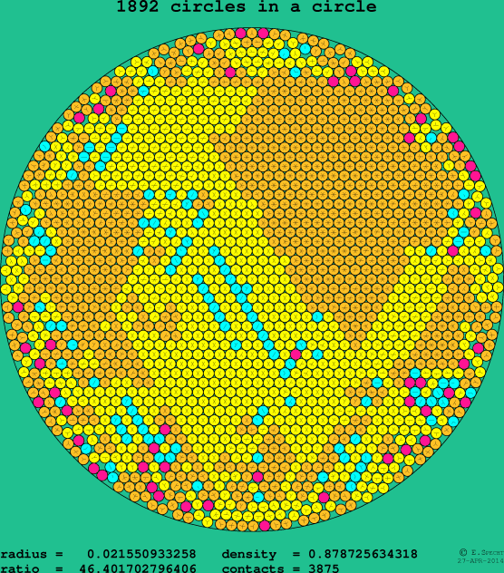 1892 circles in a circle