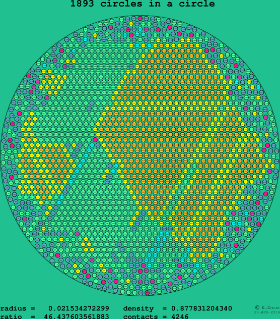 1893 circles in a circle