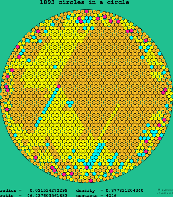 1893 circles in a circle