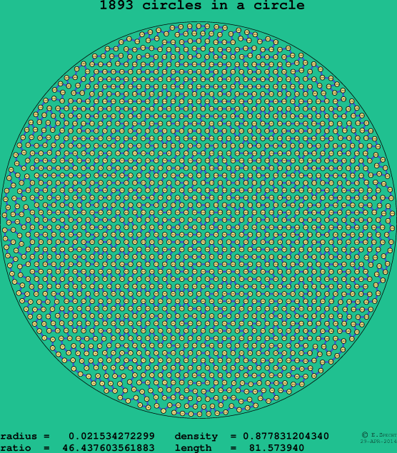 1893 circles in a circle