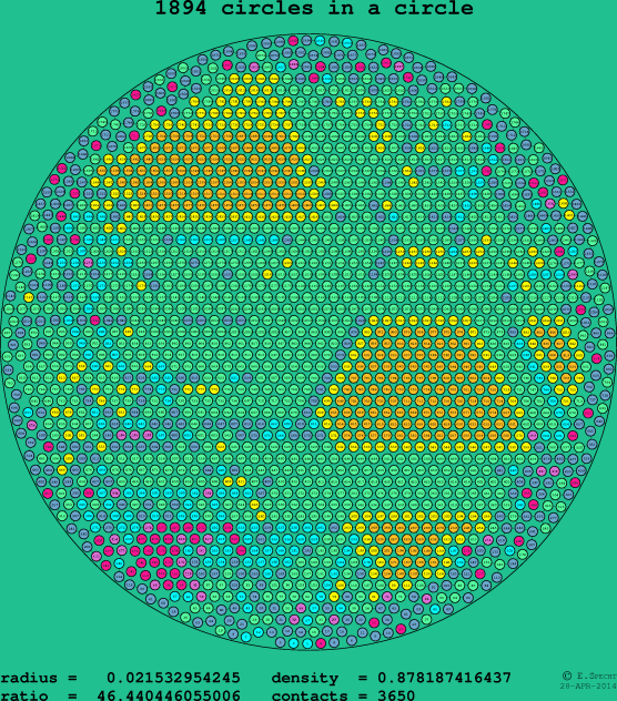 1894 circles in a circle