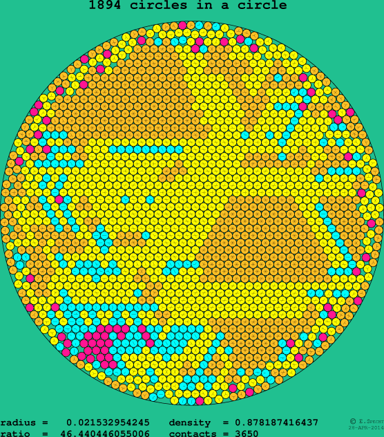 1894 circles in a circle