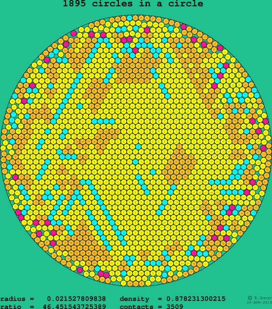 1895 circles in a circle