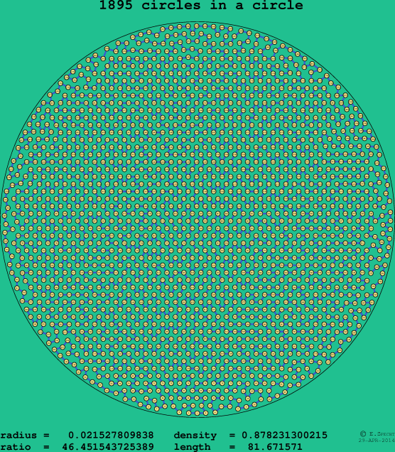 1895 circles in a circle