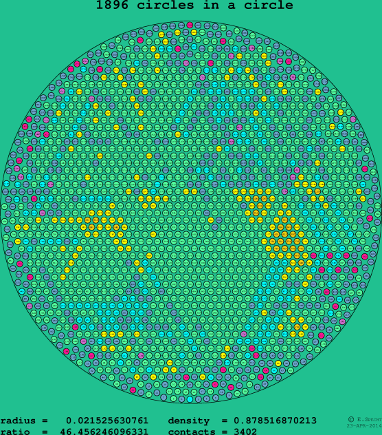 1896 circles in a circle