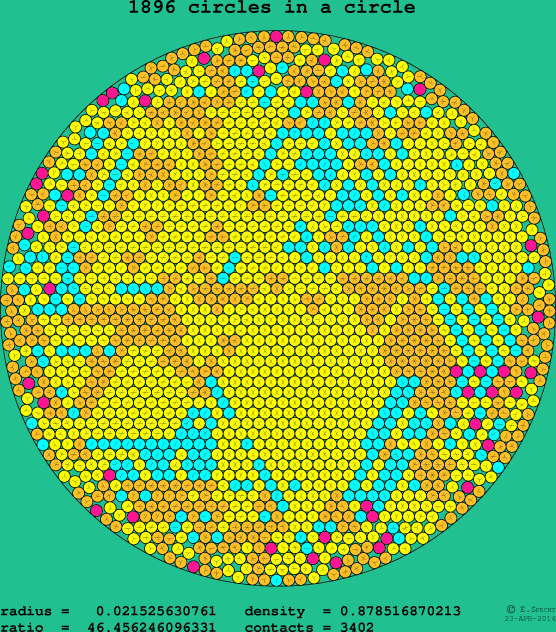 1896 circles in a circle