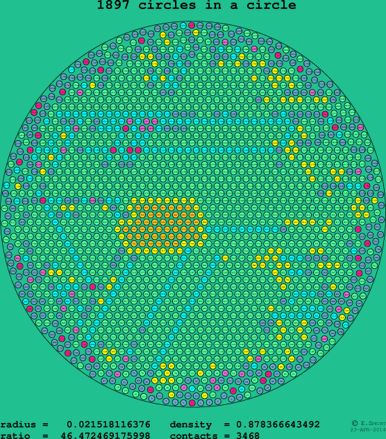 1897 circles in a circle