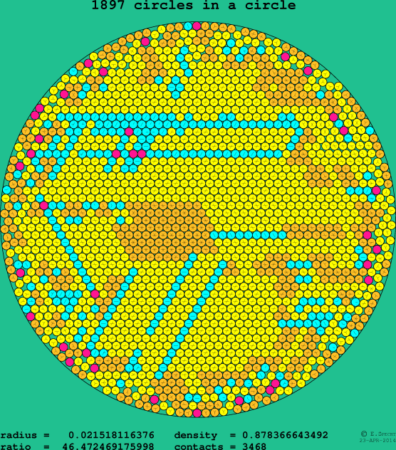 1897 circles in a circle