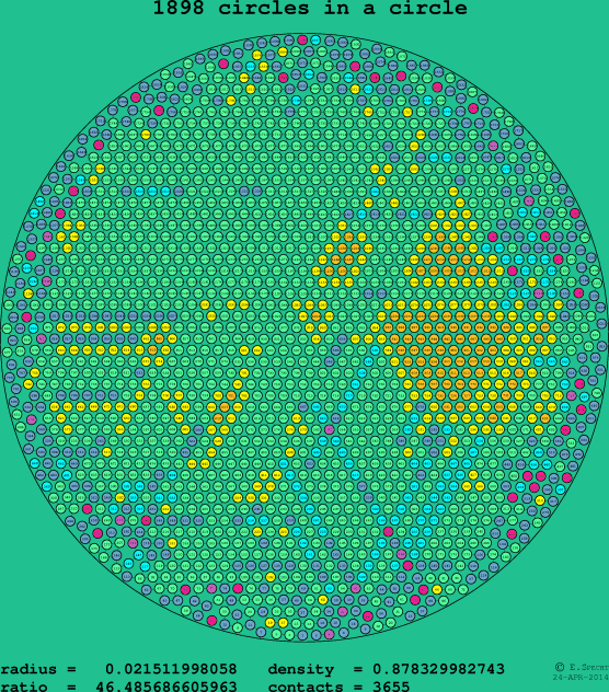 1898 circles in a circle