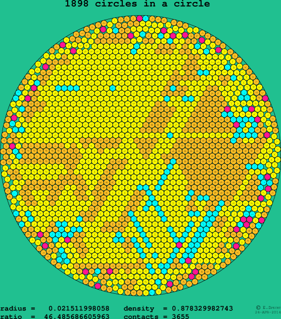 1898 circles in a circle