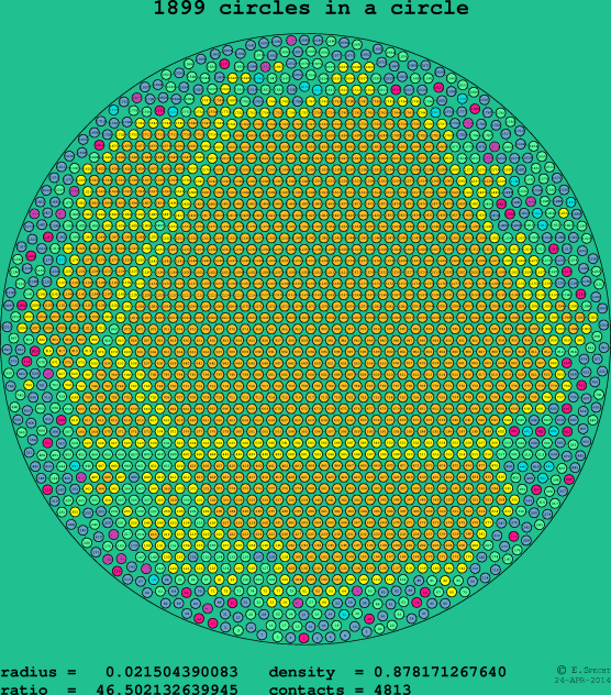 1899 circles in a circle