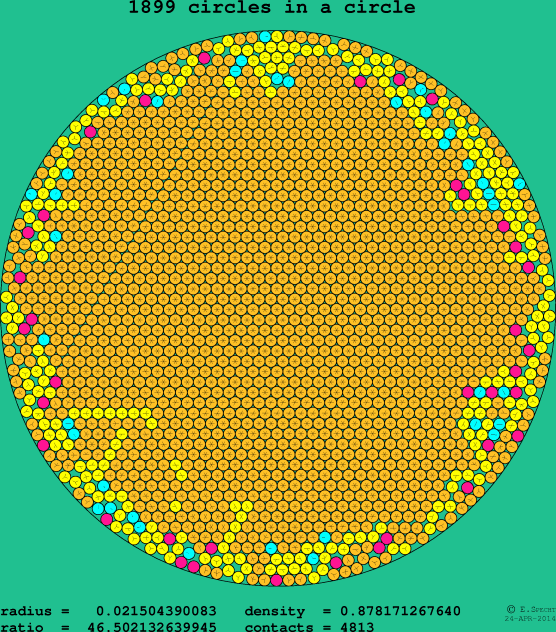 1899 circles in a circle