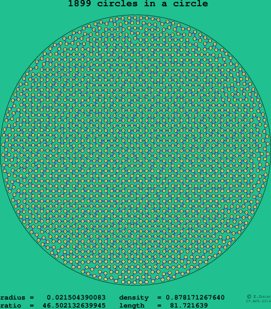 1899 circles in a circle