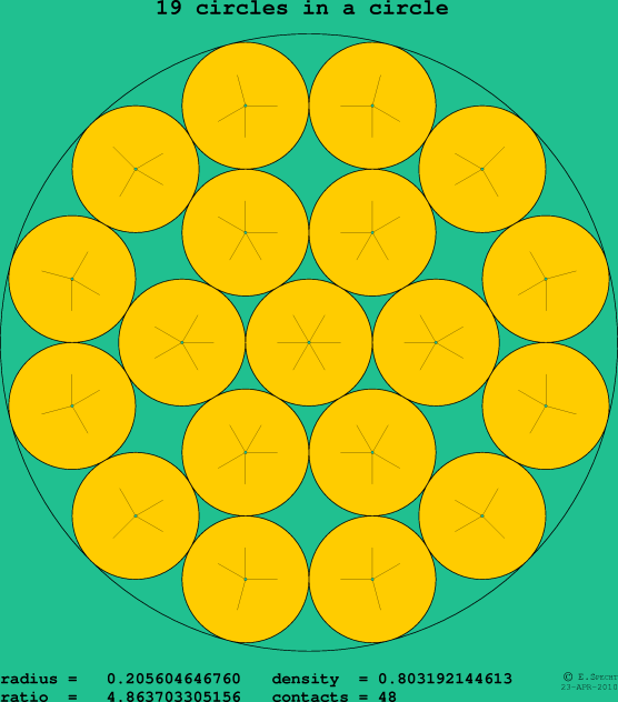 19 circles in a circle