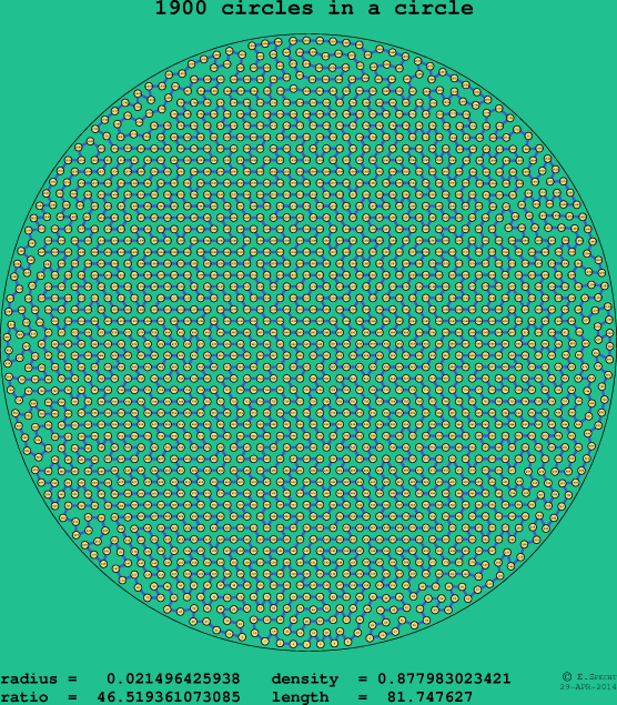 1900 circles in a circle